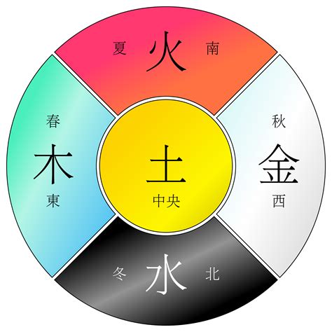 五行中的金|五行